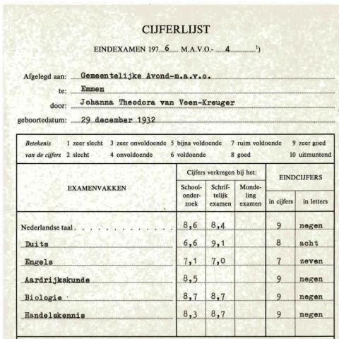 1976, cijferlijst Avond-m.a.v.o., J.T. van Veen-Kreuger